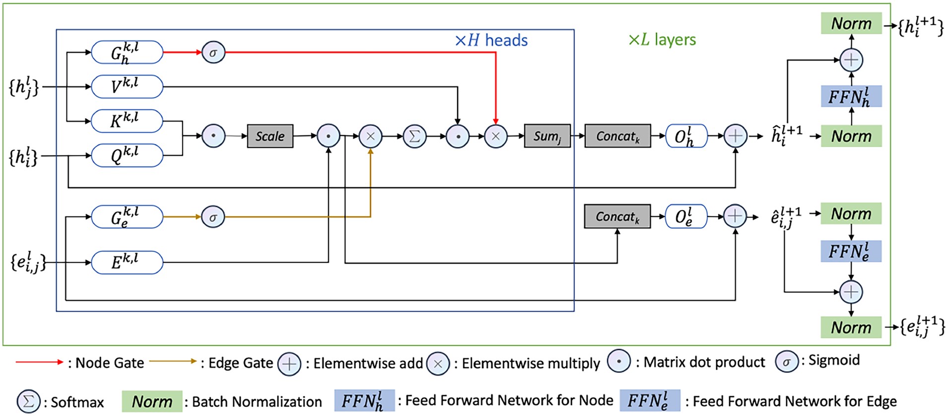 Gated_Graph_Transformer.jpeg