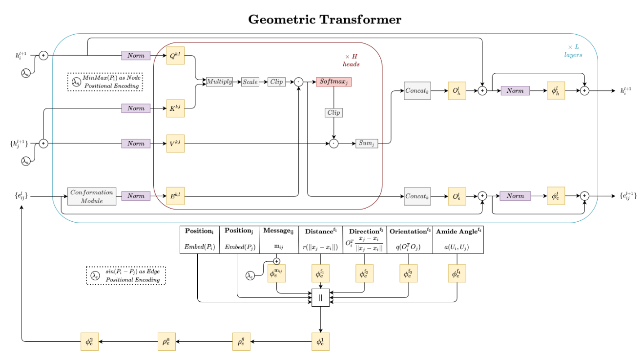 Geometric_Transformer.png